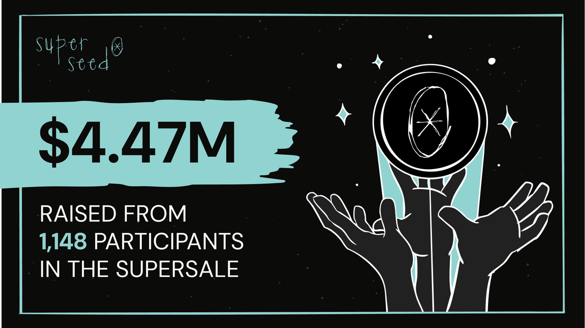 superseed's tweet photo. We're proud to announce that Superseed has successfully completed the seed round for everyone, raising a total of $4.47M from 1148 unique contributors!

Together, we're building the first truly community-owned L2 that repays your debt. https://t.co/6Hzjqhgrng