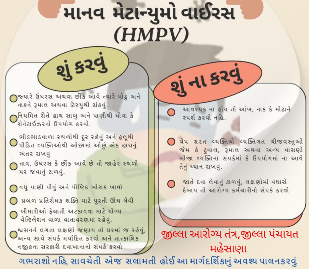 KadiUhc's tweet photo. (HMPV) હ્યુમન મેટાન્યુમોવાઈરસ થી ગભરાવવાની જરૂર નથી, સાવચેતી જરૂર રાખીએ.
નાગરિકોને શ્વસનને લગતા ચેપી રોગોના રક્ષણ સામે શું કરવું અને શું ન કરવું તેના નિયમોનું પાલન ક૨વા વિનંતી કરે છે. 
#TeamMehsana #ConnectGujarat #HMPvirus @CMOGuj @GujHFWDept @CDHOMeh @CollectorMeh @ddo_mehsana https://t.co/Fkmi5Ix71S