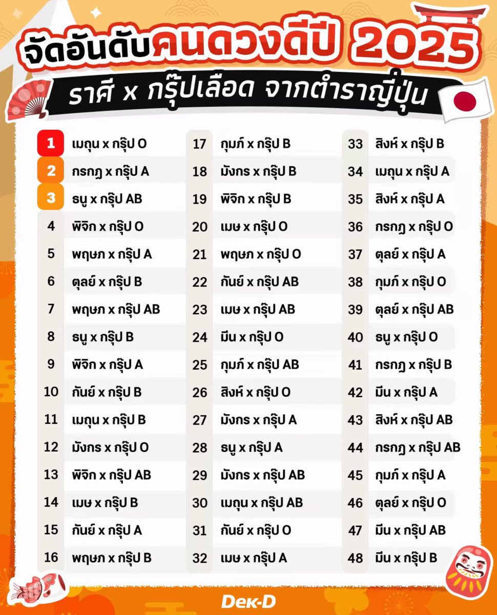 🤙🏻 มีรางวัลให้คนร่วมเล่น 1000฿/10 คน ใครว่าง 😍

💗กติกา : ฟลวรีทวิต + เมนชั่นลำดับของตัวเอง ✨

🧧ประกาศผลภายในพรุ่งนี้ แท็กเรียก 30 นาที ✅