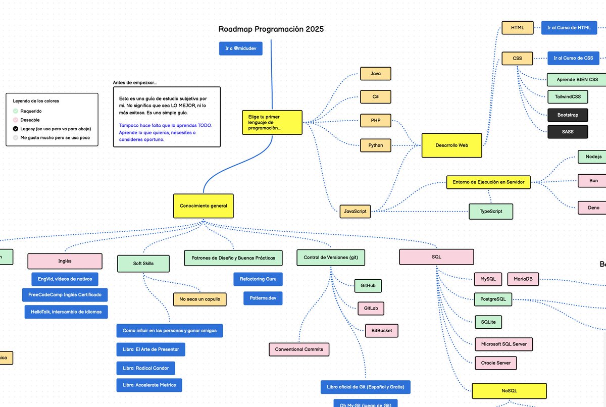midudev's tweet image. Estoy creando un Roadmap de Programación 2025
Una guía de estudio para aprender y mejorar.
Con recursos y páginas para conseguirlo.

Te dejo cómo entrar en el primer comentario ↓
