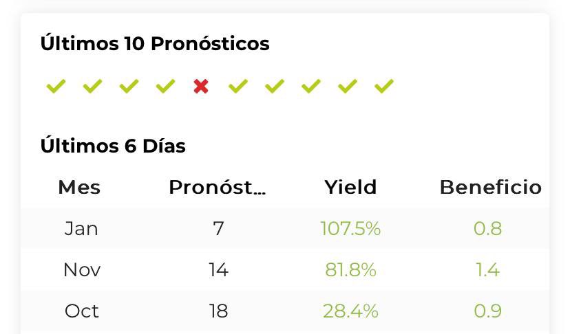 😱 La hemos liado por el servicio de bet365 esta noche con CUOTONES 💸

Empezamos con 6/7 ✅ con una cuota media de <a href="/2/">A 2-loop</a>.46, no hay mejor manera de empezar el 2025 🔝 

Contrataciones 👉 bet2earn.com/es/tipsters/sa…

‼️ PLAZAS DISPONIBLES ‼️

<a href="/Bet2Earn/">Bet2Earn</a>