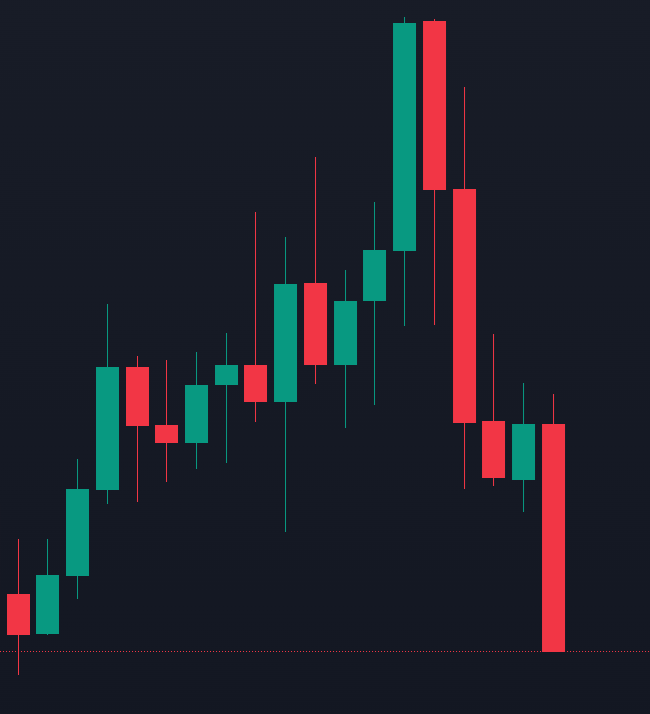 ThorTrades ⚡️ tweet media