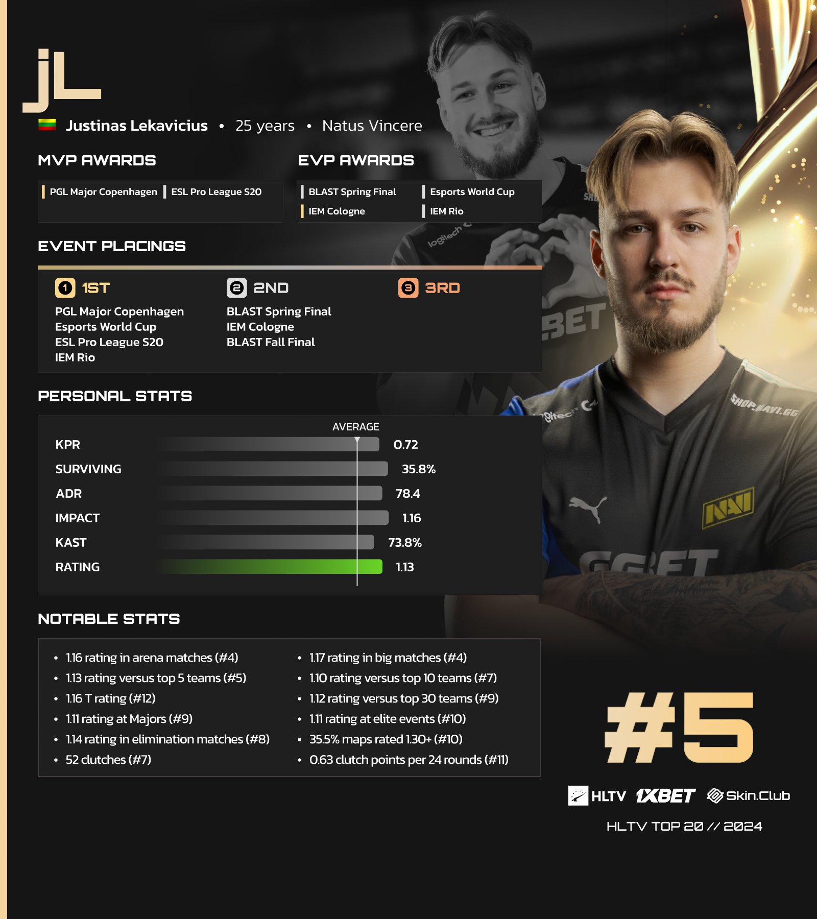 Görsel: HLTV Justinas "jL" Lekavicius