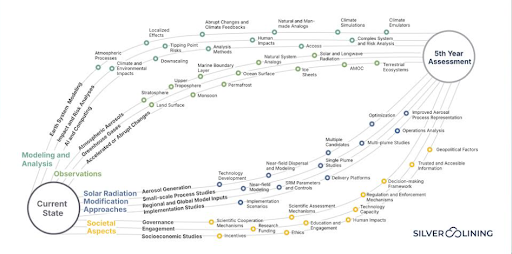 SilverLining tweet media