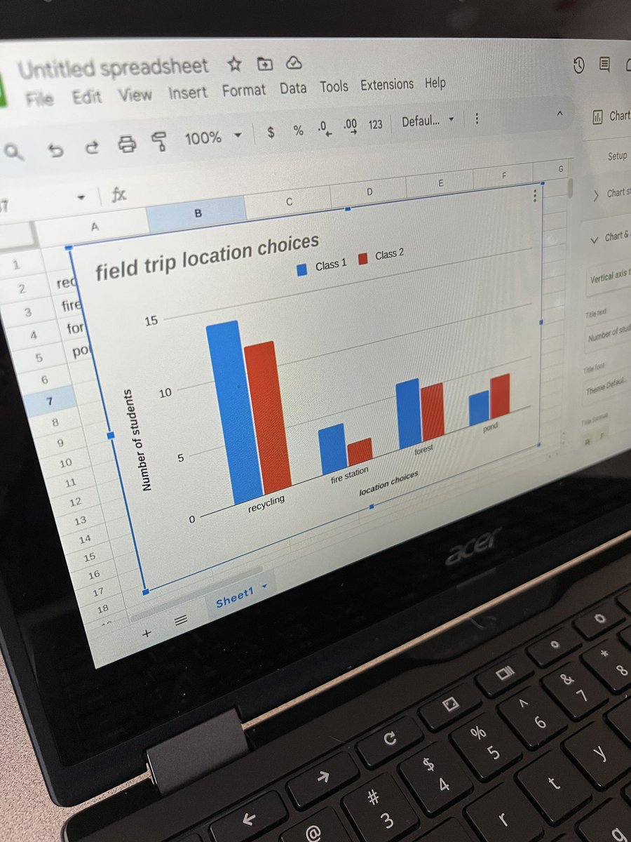 Lisa Dallas ๐ (@mrsdallasocsb) on Twitter photo Today <a href="/OLMCarmelOCSB/">Our Lady of Mount Carmel School</a> the Grade 5/6 and 6 classes worked on making graphs. They used Google Sheets to input a frequency table and generate bar graphs. They then added labels and adjusted the scale as needed! ๐
#ocsbMath
#ocsbBeInnovative
#MathUP Today <a href="/OLMCarmelOCSB/">Our Lady of Mount Carmel School</a> the Grade 5/6 and 6 classes worked on making graphs. They used Google Sheets to input a frequency table and generate bar graphs. They then added labels and adjusted the scale as needed! ๐
#ocsbMath
#ocsbBeInnovative
#MathUP