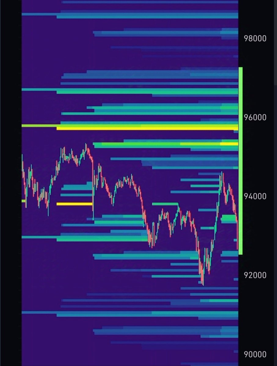 I want a single candle like this 🔥
#Bitcoin #Btc #Crypto #Altcoin