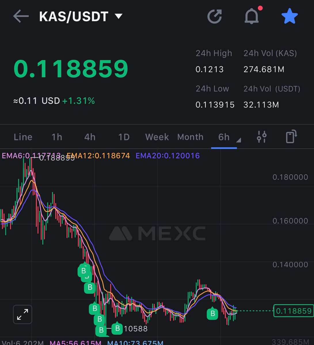 10x or ZERO
$kas kaspa