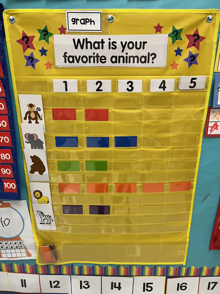 Sometimes my <a href="/NISDLieck/">NISDLieck</a> teachers go along with my crazy ideas of not using all our math tools as intended 🤣 We made this graph work horizontally so our kinder and 1st grade friends see horizontal and vertical graphs. <a href="/NISDElemMath/">NISD Elementary Math</a>
