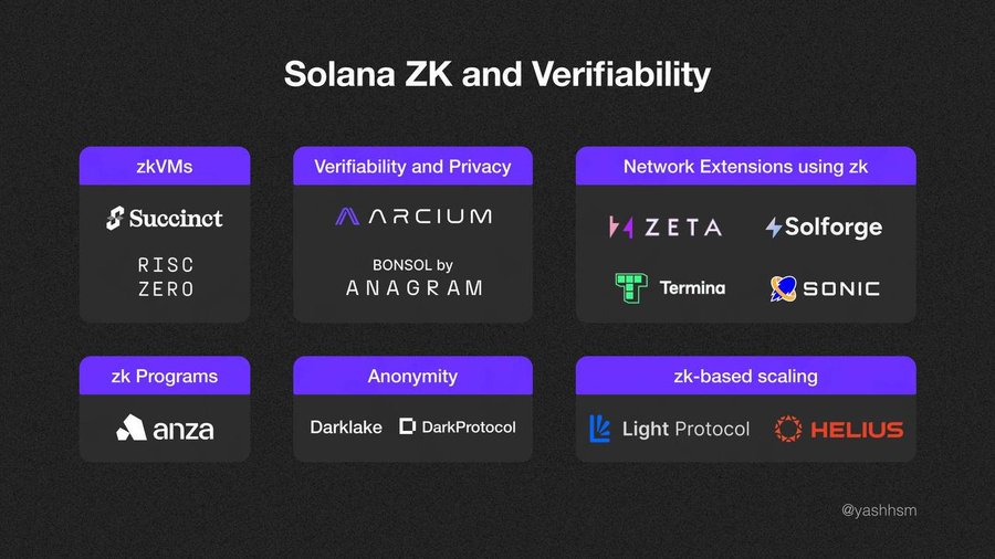 blockchainys's tweet image. 🧠 $DARK

Self-provisioning UI for private inference - local #TinyLLM model, along with a relay

Open source, anonymity supported by zkSNARKs on #Solana

Subscribed @aeyakovenko

x.com/solana/status/…

#video #dark

FmQ7v2QUqXVVVtAXkngBh3Mwx7s3mKT55nQ5Z673dURYS