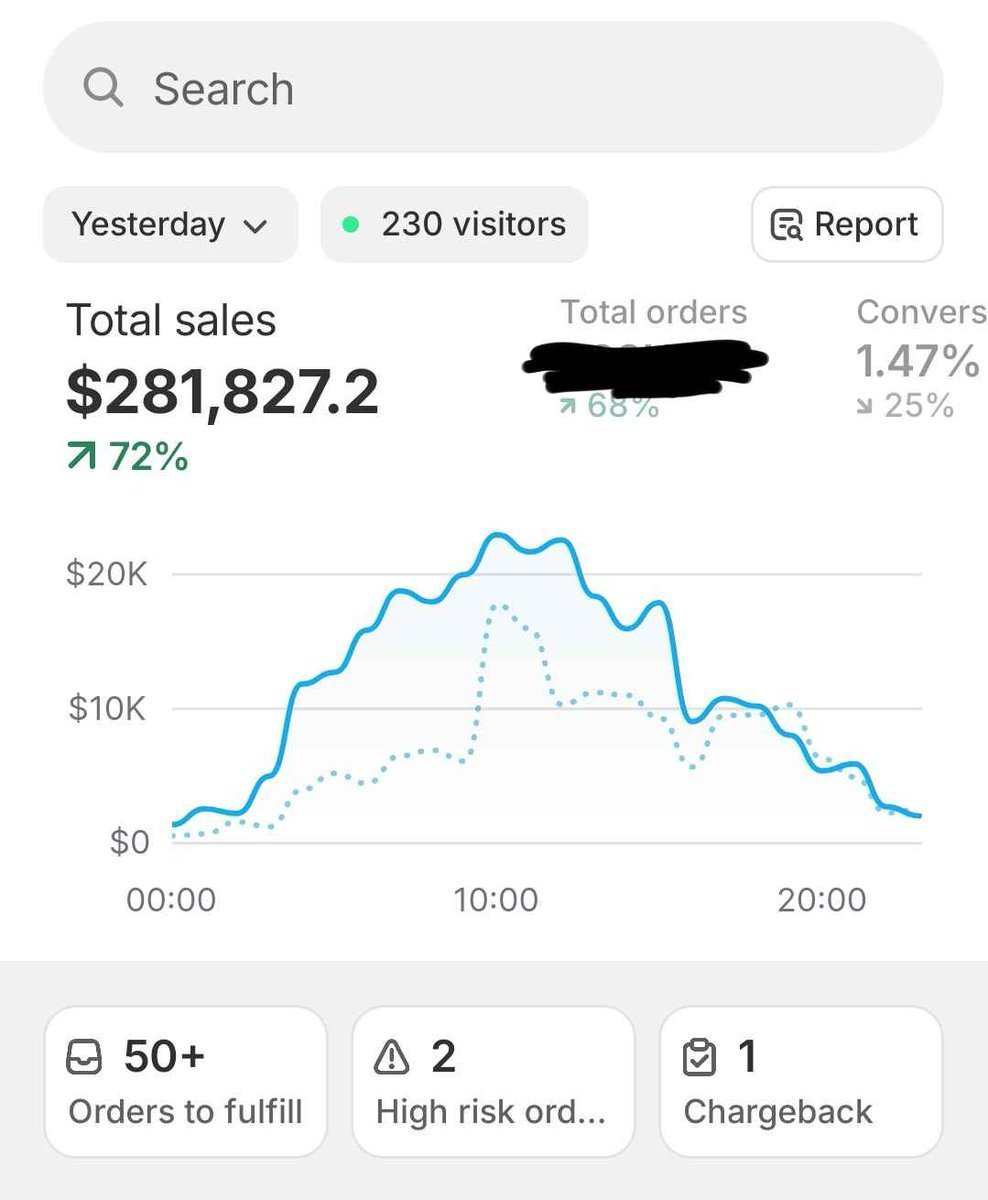NickkkFT's tweet image. $281K per day and I have nothing to sell you

Ask me anything lol