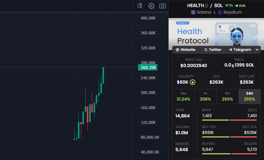 0xSandySol's tweet photo. 2x on size boyzz, still holding! Liked this agent a lot, moon or dust!

7vhbnvqCKJZheAxQhh2EnaTeH3vd7Ggxxw8RKfVdpump https://t.co/6vZ64Jwsz8