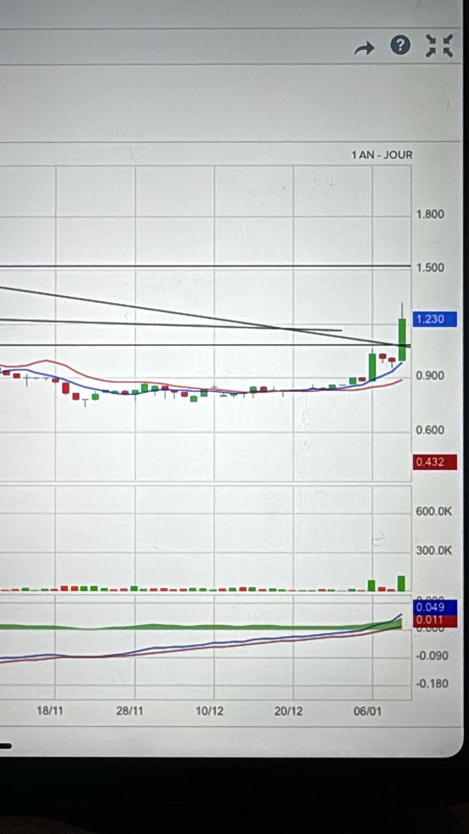Garcia Roberto tweet media