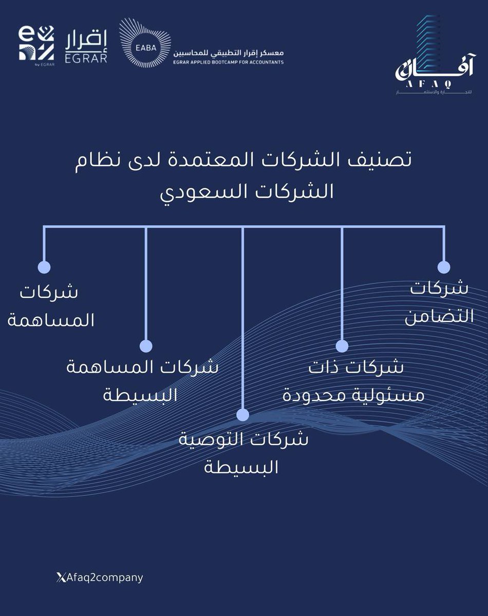 محاضرة الخميس🌟
أساس نظام الشركات الجديد🏢
#معسكر_اقرار_التطبيقي_للمحاسبين #عيش_المحاسبة