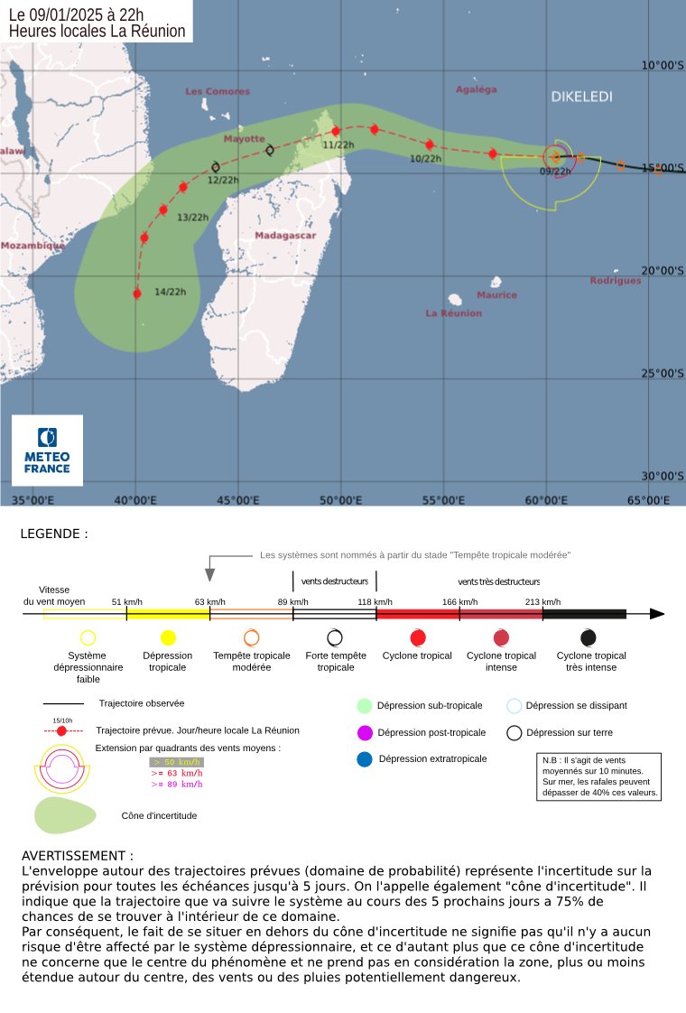 Le cyclone tropical Dikeledi devrait passer sur le nord de Madagascar ces prochains jours. 
Mayotte reste dans le cône d'incertitude de la trajectoire du système le 12 janvier.
Situation à surveiller.