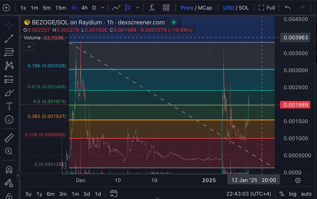 So the $BEZOGE meme on SOL is still trading under $2m whole the ETH one ran to $1.6bn…

Seems undervalued imo

HUhmmhEiT8H969TS775PiF9w3sDyHgBYkMjGiyMQpump
