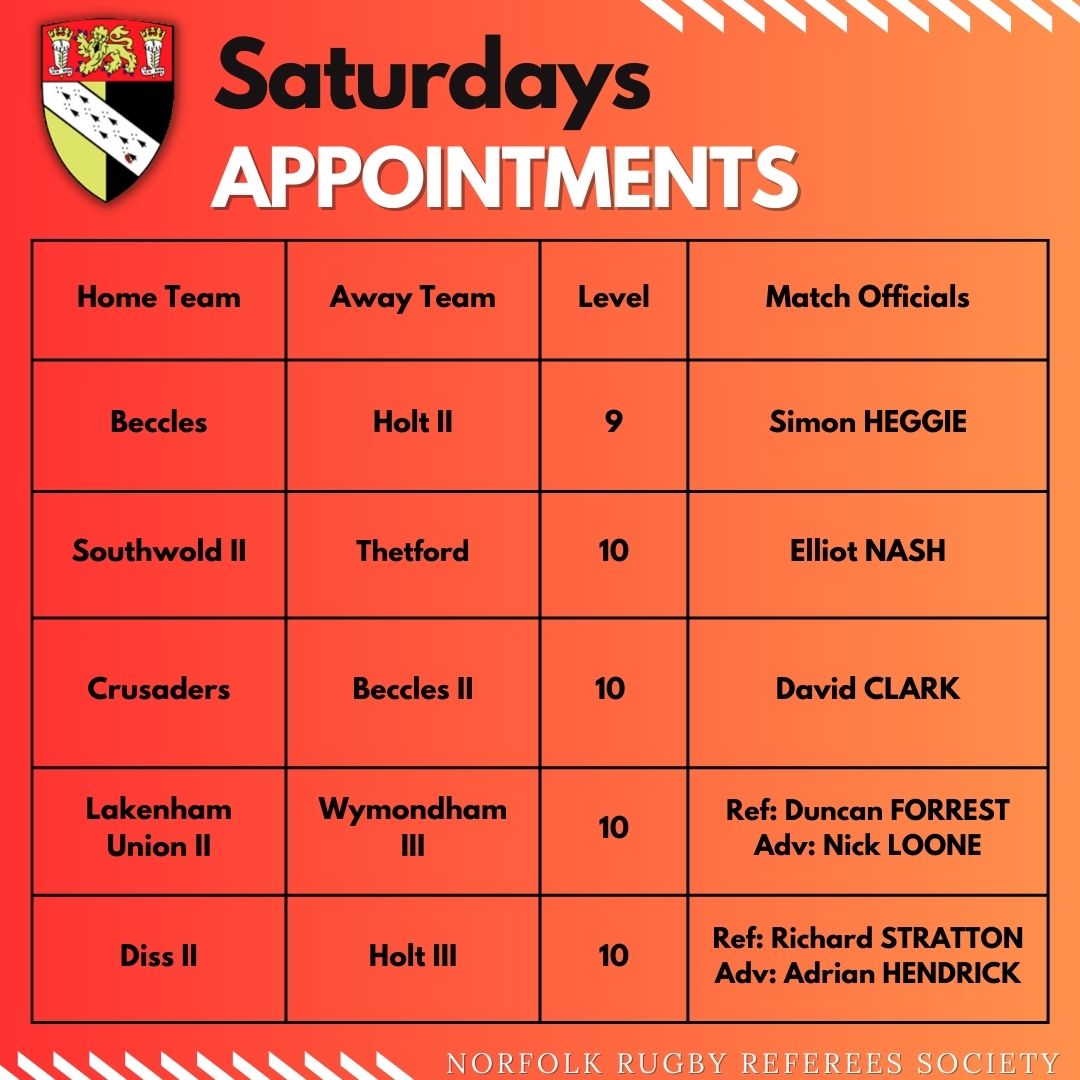 Good luck to everyone this weekend. 
Lots of games in Norfolk. Get out and support your local clubs.

If you wish to try becoming a Rugby referee please speak to us.   

#NRURS #keepyourbootson #norefnogame