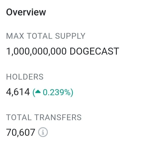 ImSlow (@imslow420) on Twitter photo While the market dumps <a href="/DogecastETH/">Dogecast (Parody)</a> hitting $40M ATH! 4614 holders
2 months ago, it was $4M I told you to ape big it’s the next Floki!
In 2 weeks, Trump’s presidency begins, and Elon & Vivek launch a weekly Dogecast podcast. Imagine when Elon tweets, $500M mcap Day 1? Bet on it While the market dumps <a href="/DogecastETH/">Dogecast (Parody)</a> hitting $40M ATH! 4614 holders
2 months ago, it was $4M I told you to ape big it’s the next Floki!
In 2 weeks, Trump’s presidency begins, and Elon & Vivek launch a weekly Dogecast podcast. Imagine when Elon tweets, $500M mcap Day 1? Bet on it