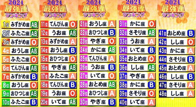 key3_HACHI's tweet photo. 2021年､2022年､2023年、2024年のランキングはこちら
#ダウンタウンDX https://t.co/5lOCwezSbk