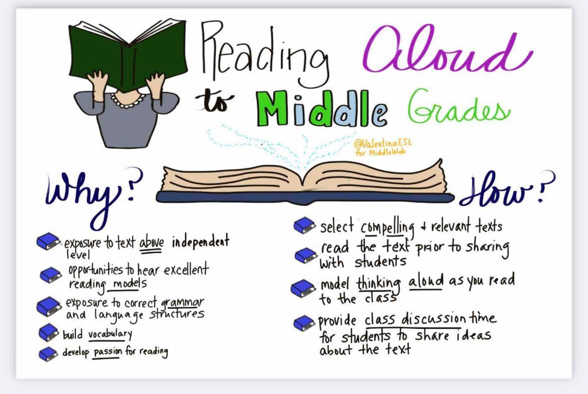 Immerse your middle grades in the magic of storytelling! 📖✨ Explore the enriching experience of reading aloud to your students and witness the wonders of literary exploration together. 📚🗣️ 

buff.ly/3DJSHsR  via <a href="/valentinaesl/">🌍 Dr. Vαℓєηтιηα Gσηzαℓєz ♥️🙌🏽</a> 
#edutwitter #teachertwitter #literacy