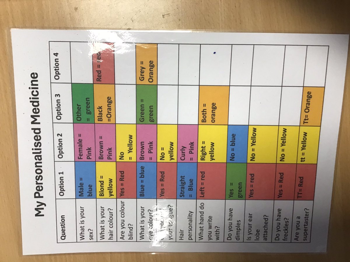 crontonceprimary tweet media