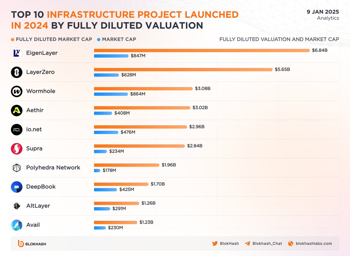 BlokHash Labs tweet media