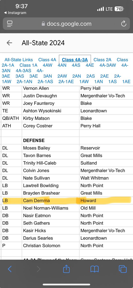 Very Honored to be apart of the 2024 Maryland All-State Roster 🙏🏾 That completes a slate 4/4: DPOY, All-Met, All-State, and All-Region ❤️