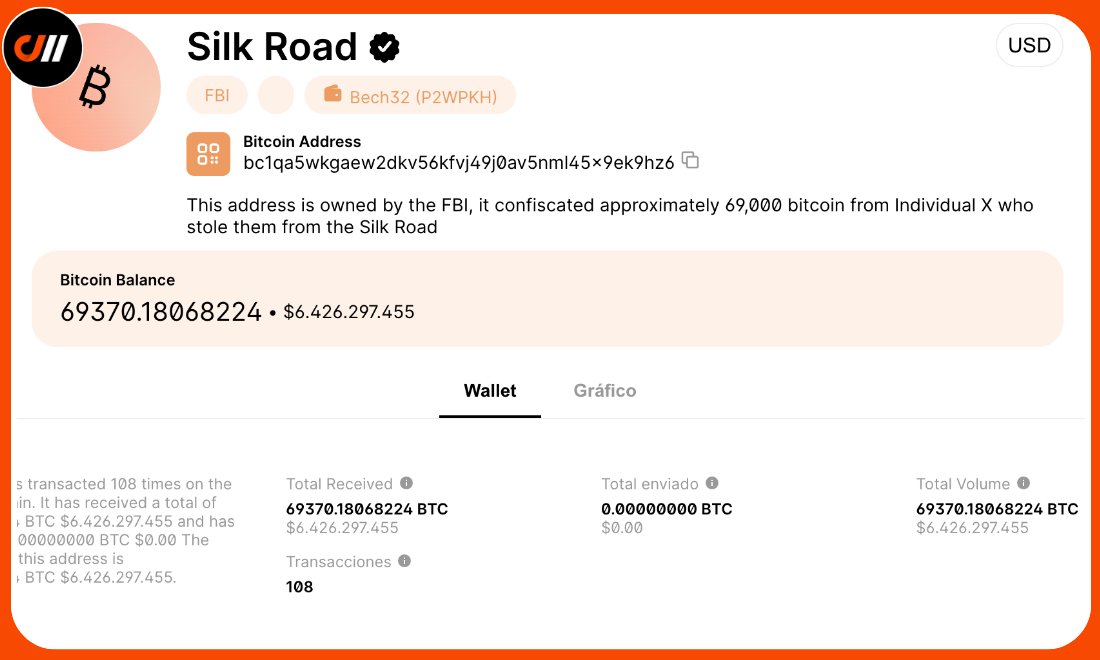 CryptoMagaX's tweet photo. 💰🚨 Update on Silk Road BTC Holdings

The #US Government has officially addressed the status of the Silk Road Bitcoin holdings, confirming that no coins have been sold yet. 💎🙌

This stash of seized BTC remains untouched for now, keeping the market on edge. Will they hold or liquidate soon? 🤔

https://t.co/lp69aZGRDv

Follow ~ @CryptoMAGAX
