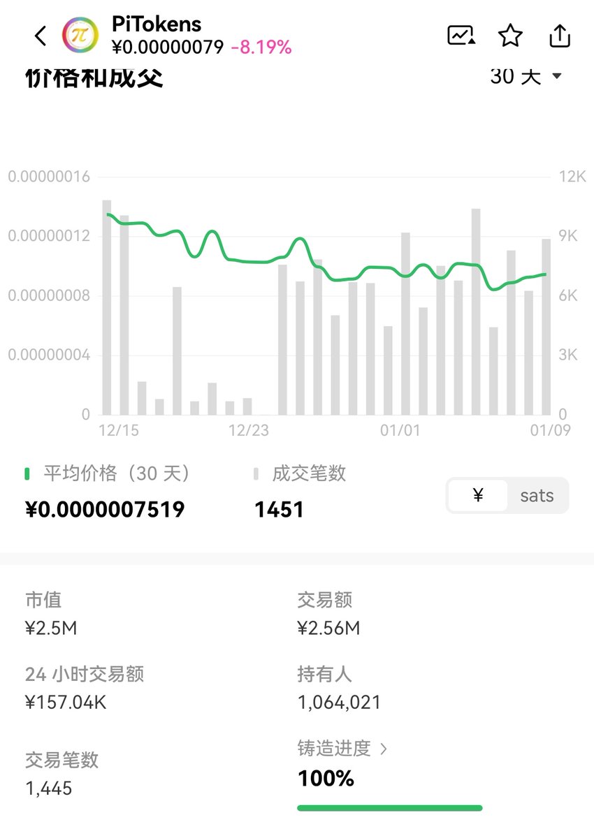 PiTokens (@mohammed1997mj8) / Posts / X