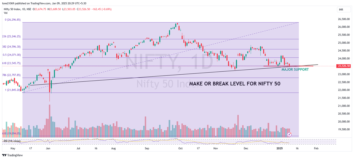 I scanned  4 Main Indices

Here are my TOP 4 INDICES🚨

(Bookmark it)

Like, Share &amp; post

#StocksInFocus #StocksToBuy #stockstowatch #banknifty #nifty50 #stock #OptionsTrading #Stockmarkets #BreakoutStock #StockMarketIndia #Optionselling #stockmarketnews #swingtrading
#TCS #FII