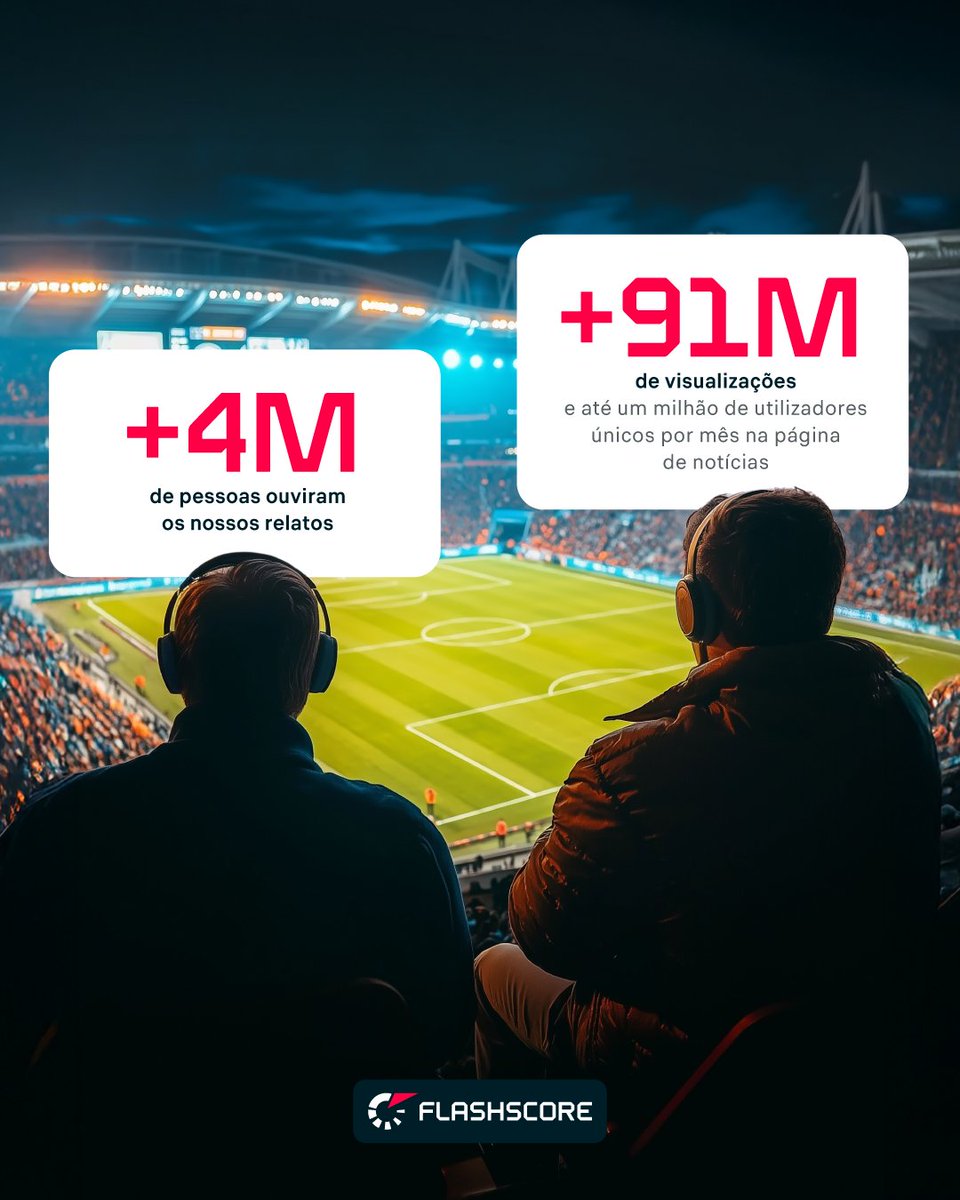 Que ano incrível tivemos em 2️⃣0️⃣2️⃣4️⃣ no Flashscore.pt! 🤩

Agradecemos a todos os utilizadores por fazerem parte desta jornada! Vamos com tudo em 2025! 🚀