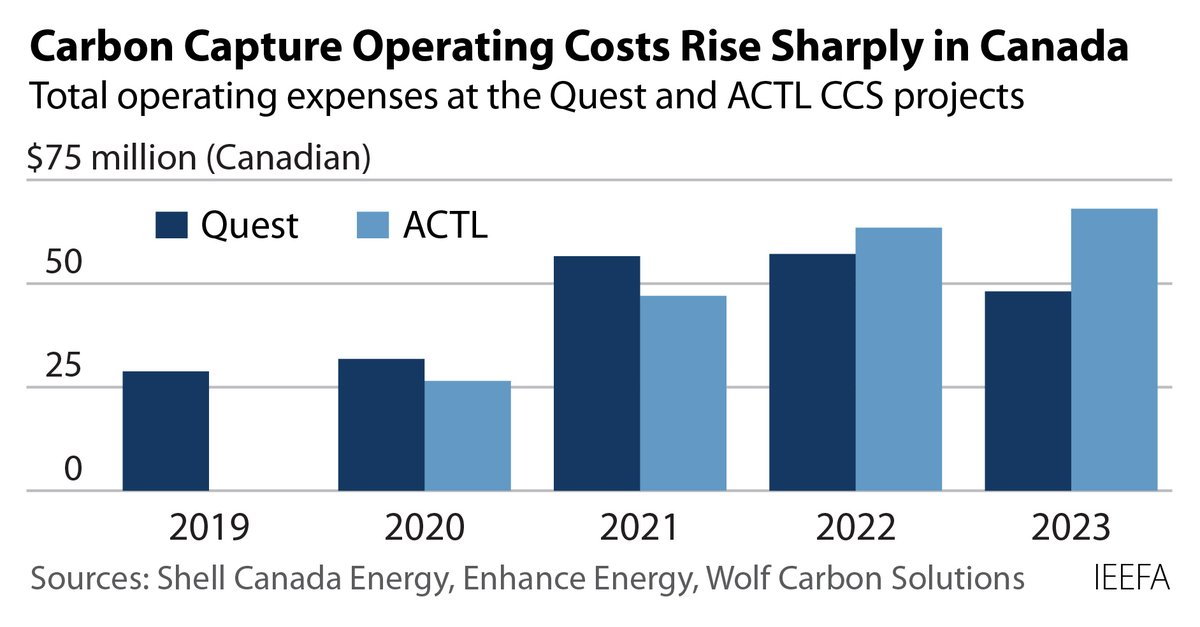 IEEFA.org tweet media