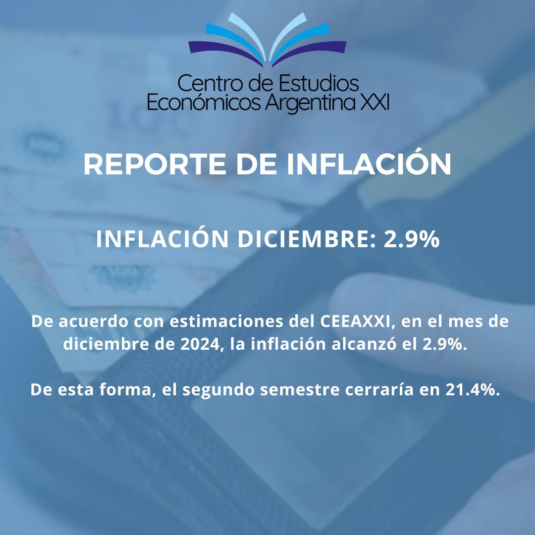 🚨 INFLACIÓN DICIEMBRE: 2.9%  

Desde el CEEAXXI estimamos que la inflación del mes de diciembre marcó un 2.9%.