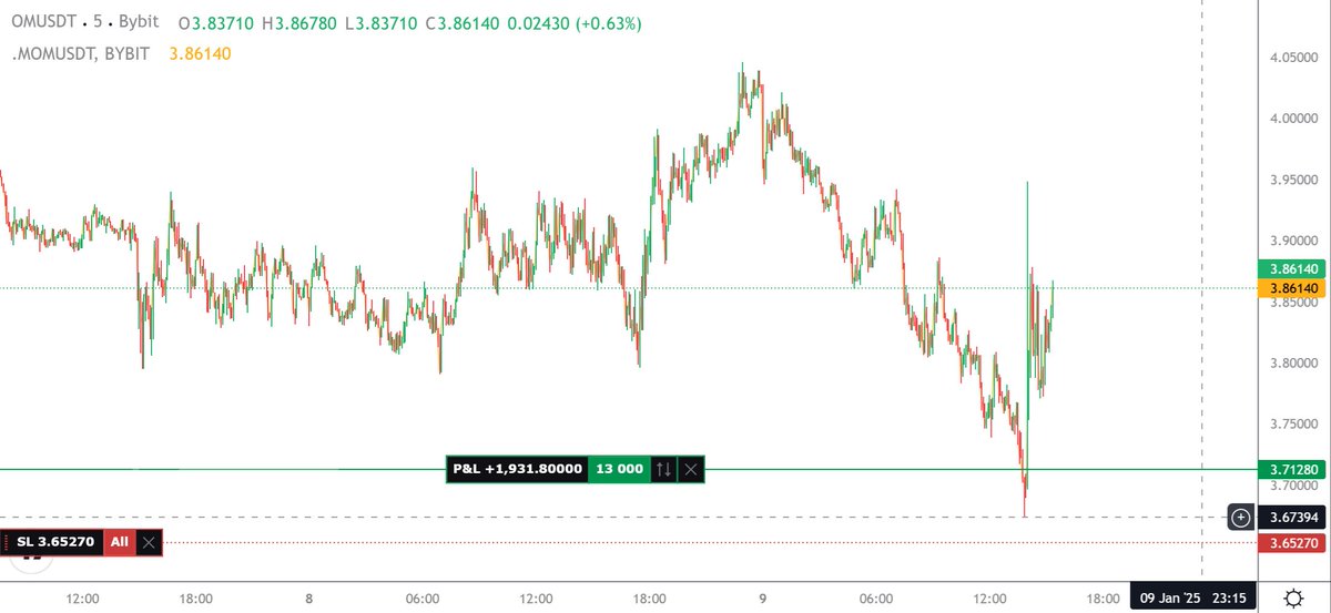 🕯Dziewczynka z kontraktami 🔥 tweet media