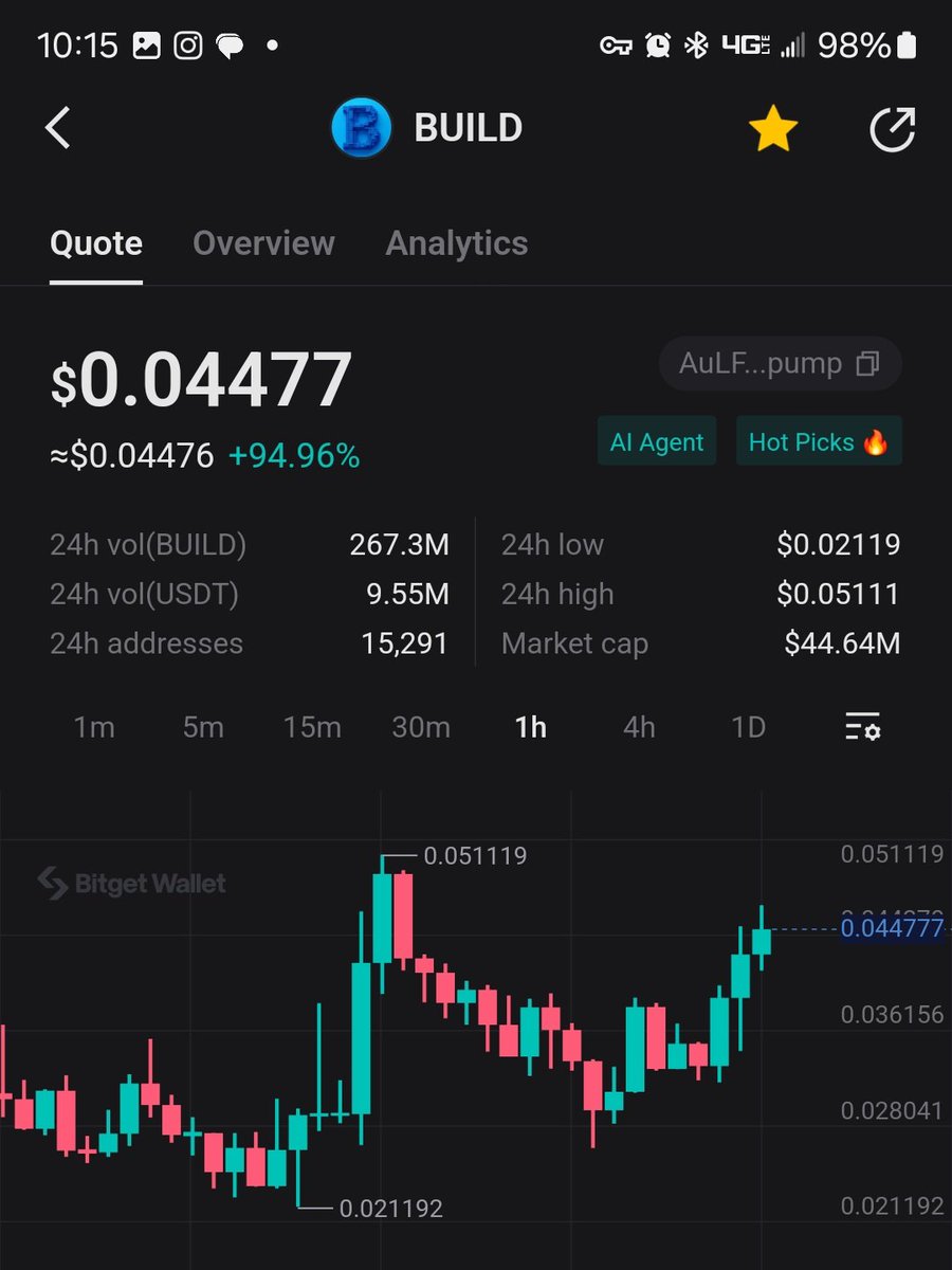 AlphaDoge12's tweet photo. Check out on #Solana, #memes; #GAISHA, #BUILD, & these ive already mentioned look ready to leg up soon; #Racks, #Citadail is my favorite today, #Croy & #Kolin!
Off to work I'll check in this afternoon; safe trading! #btc, #eth, #sol, #xrp, #xlm. #jup, #Sui +
- #Btcswag🩶