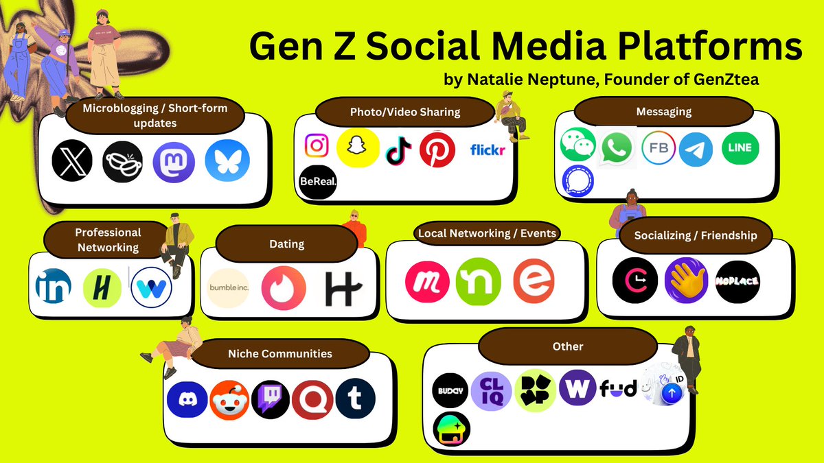 the fusion of digital and physical worlds. 

Here's what you need to know:

The big insight: While giants like Meta and ByteDance dominate the mainstream, the real innovation is happening in "IRL to URL" and vice versa platforms that bridge online and offline experiences.