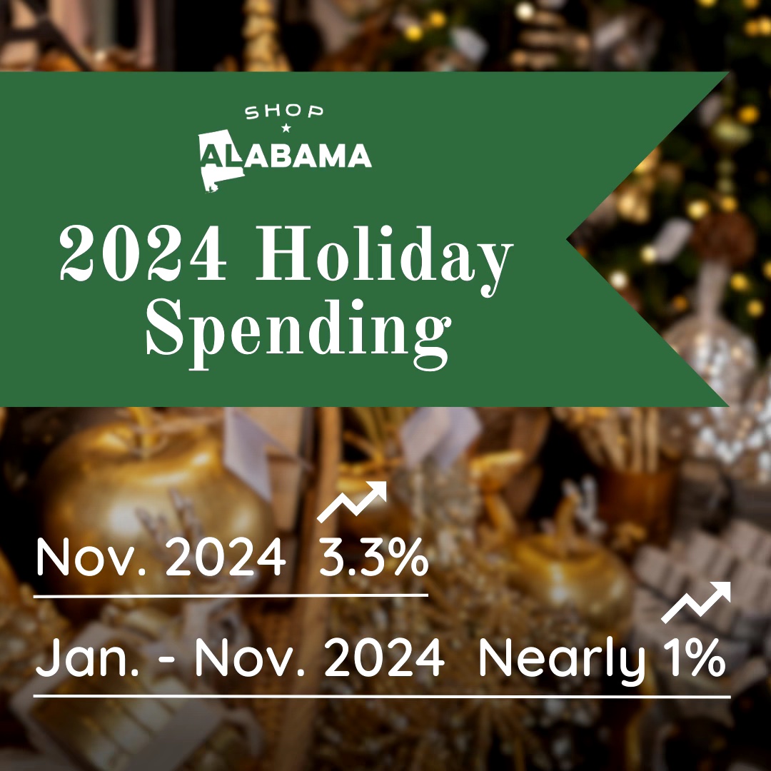 November spending grew more than 3% in Alabama compared to the same month last year. If December sales reports come in with similar results, holiday spending in Alabama may have outpaced expectations.

Learn more at bit.ly/4h6ZiwJ #ShopAlabama #Holiday #Spending #Growth