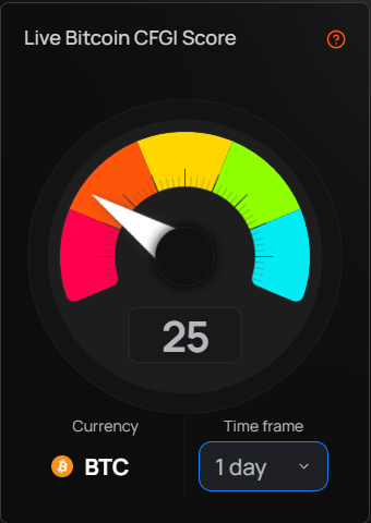 Etheldotfun's tweet photo. @CFGI_MAEVE  is it a good time to buy $BTC now? https://t.co/68wv1R83i8