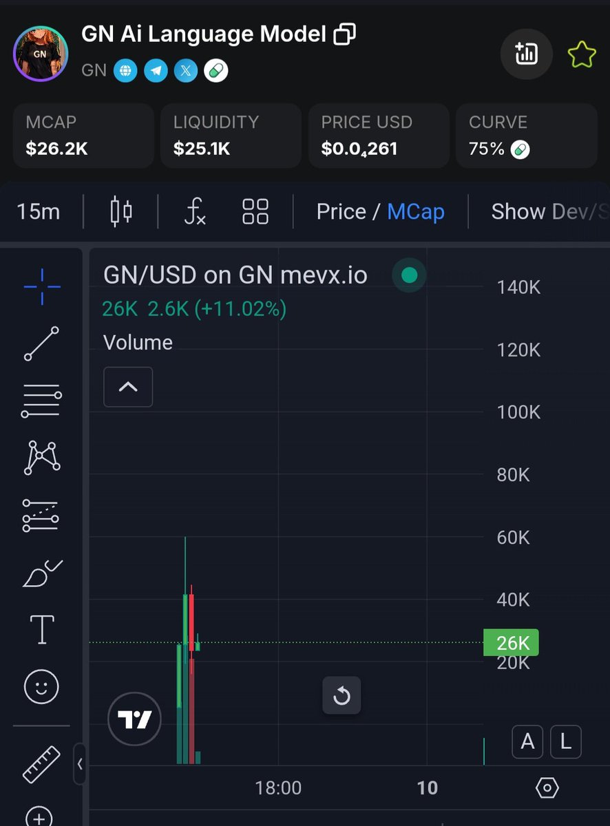 Altcoinss6789's tweet photo. #GN cap 26k
CA
AMRHwGycPfm7Ptvs594McnMqmEwLyJrYbpNQPMmQpump https://t.co/OjZipTumJV