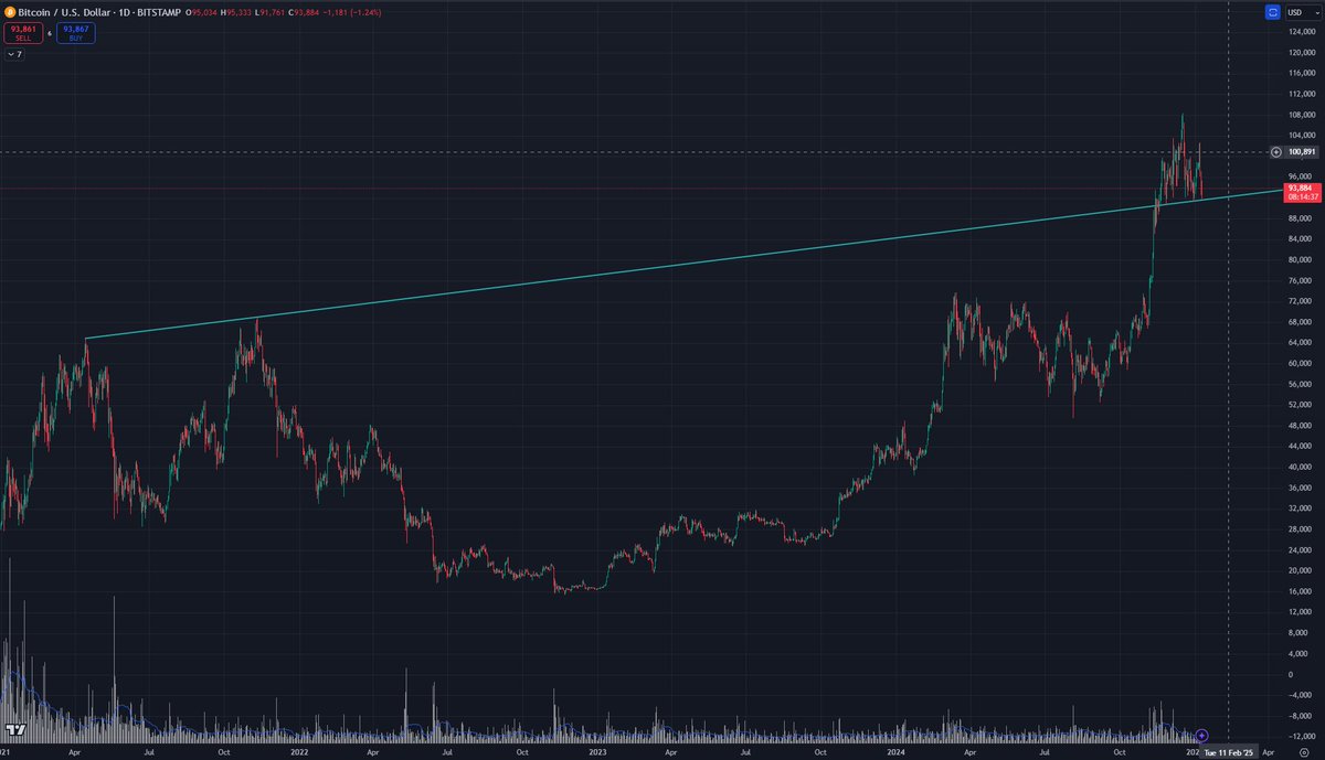 Interesting.  $BTC