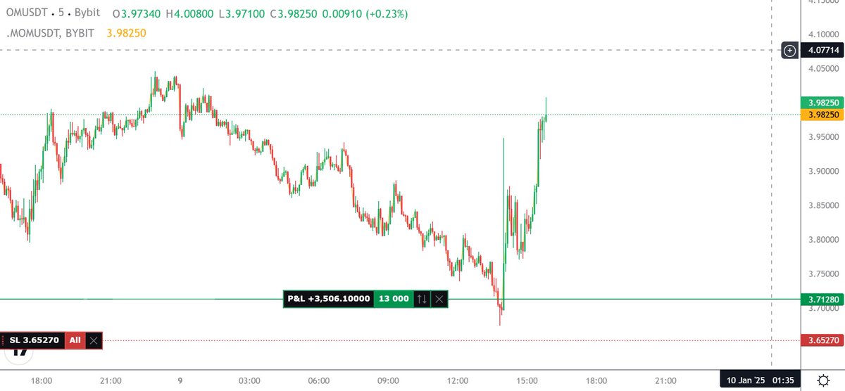 🕯Dziewczynka z kontraktami 🔥 tweet media