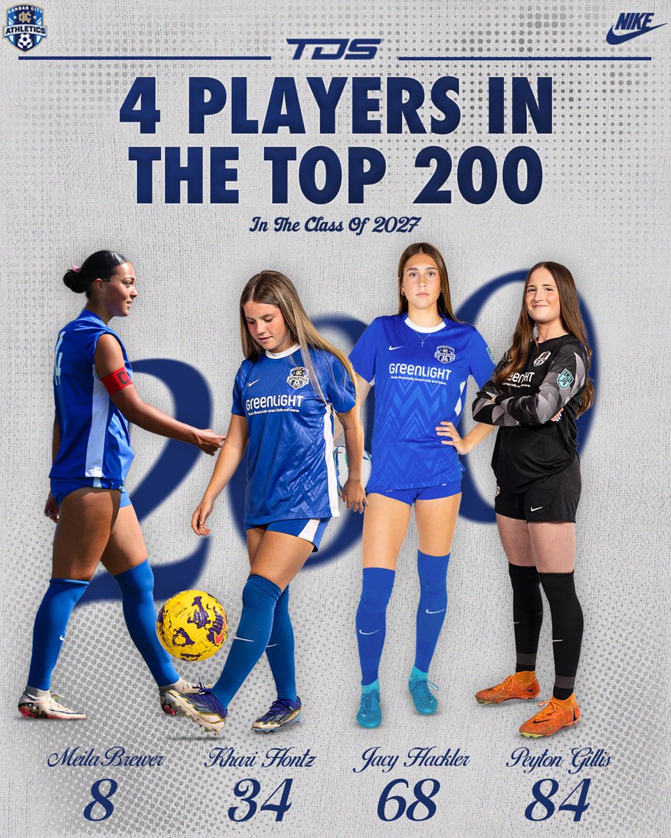 KC Athletics Academy Elite 09 ECNL (@kcaecnl2009) on Twitter photo π₯π»π«πΊ πͺππππ ππ β27 πΉππππππππ₯
Proud of these 4 amazing players!! <a href="/TopDrawerSoccer/">TopDrawerSoccer</a> Class of 2027 Winter Rankingsβ¦Class of 2028 coming soon!
<a href="/MarcusKelcher/">Marcus Kelcher</a> <a href="/AthleticsKC/">KC Athletics Soccer Club</a> <a href="/ECNLgirls/">ECNL Girls</a> <a href="/ImYouthSoccer/">ECNL/GA/Recruiting/College Soccer</a> <a href="/ImCollegeSoccer/">College Soccer Truth β’</a> <a href="/PrepSoccer/">Prep Soccer β½οΈ</a> π₯π»π«πΊ πͺππππ ππ β27 πΉππππππππ₯
Proud of these 4 amazing players!! <a href="/TopDrawerSoccer/">TopDrawerSoccer</a> Class of 2027 Winter Rankingsβ¦Class of 2028 coming soon!
<a href="/MarcusKelcher/">Marcus Kelcher</a> <a href="/AthleticsKC/">KC Athletics Soccer Club</a> <a href="/ECNLgirls/">ECNL Girls</a> <a href="/ImYouthSoccer/">ECNL/GA/Recruiting/College Soccer</a> <a href="/ImCollegeSoccer/">College Soccer Truth β’</a> <a href="/PrepSoccer/">Prep Soccer β½οΈ</a>