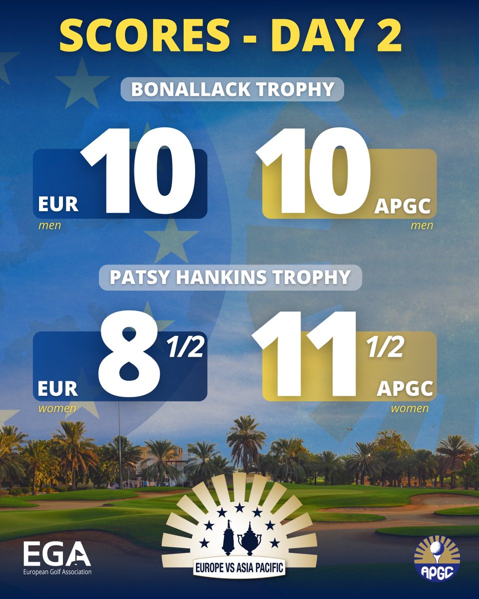 A dramatic day in the desert at the Bonallack &amp; Patsy Hankins Trophy matches see things tightly poised between Europe and Asia-Pacific's best amateur players!

All to play for in the final singles session at <a href="/AlHamraGolfClub/">Al Hamra Golf Club</a> tomorrow.