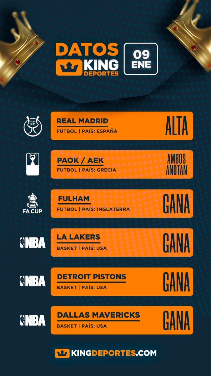 SuperDatosVip's tweet photo. #DatosKing 👑 de Nuestros Amigos de KingDeportes 👏👏👏
Registrate https://t.co/0mBa5O9Jbc
Síguelos @kingdeportes_ve
Deposita 💵
Juega 📝
Gana 🎉
Cobra Seguro 💰
#Apuestas #Parley #Deportes #Futbol #Picks #Datos #NBA https://t.co/VnJGob0DqD