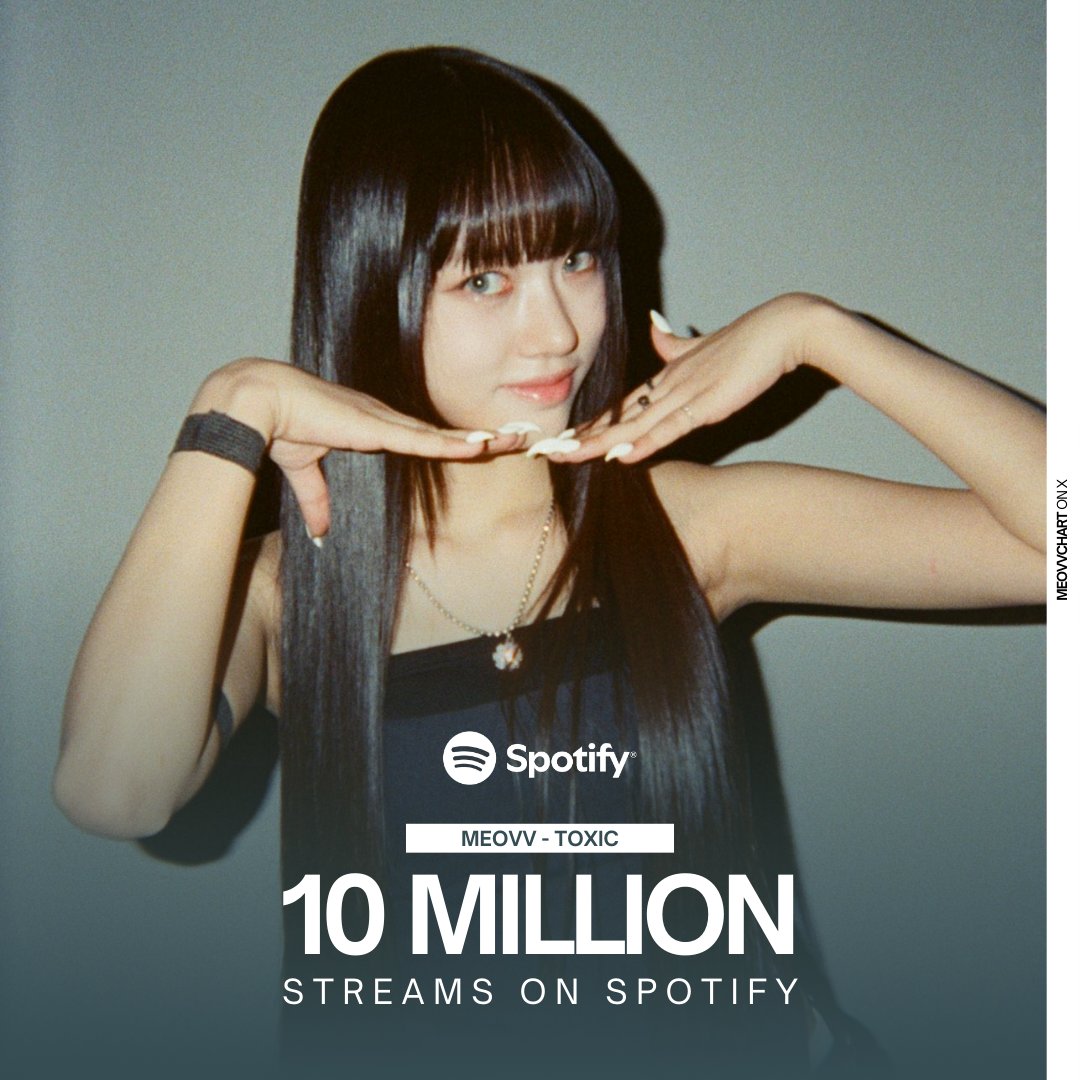 meovvchart's tweet photo. .@OFFICIAL_MEOVV "TOXIC" has now surpassed 10 million streams on Spotify Counter. https://t.co/JVwxVdFqF0