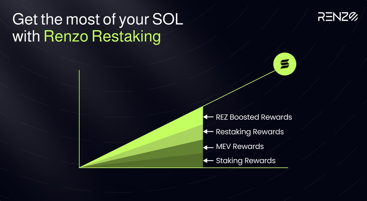 Jito 再质押存款上限将开放24 小时请记住这个时间：美国东部时间1 月14 日上午8:30 - 存入SOL 或JitoSOL 来铸造ezSOL -  在Kamino、Jupiter 和Orca 上部署