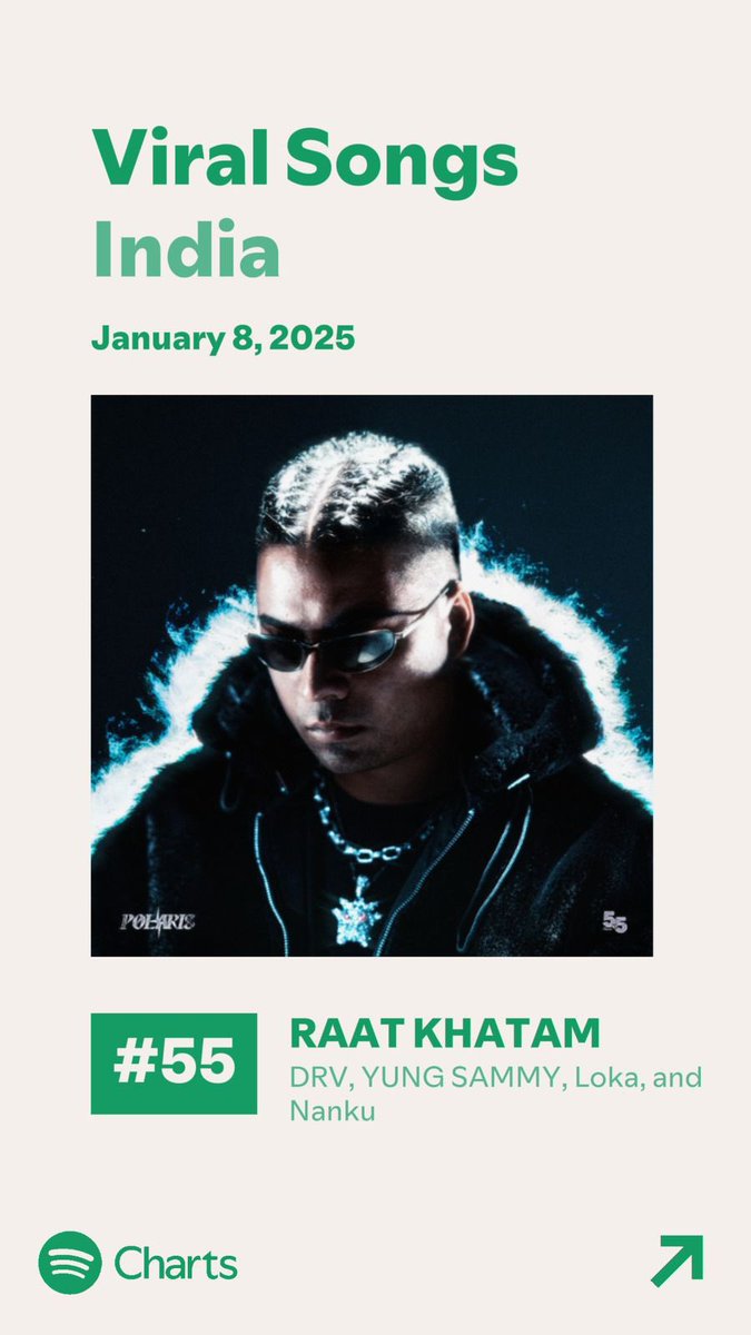 Viral ho gaye guru 🙏🏽🔥