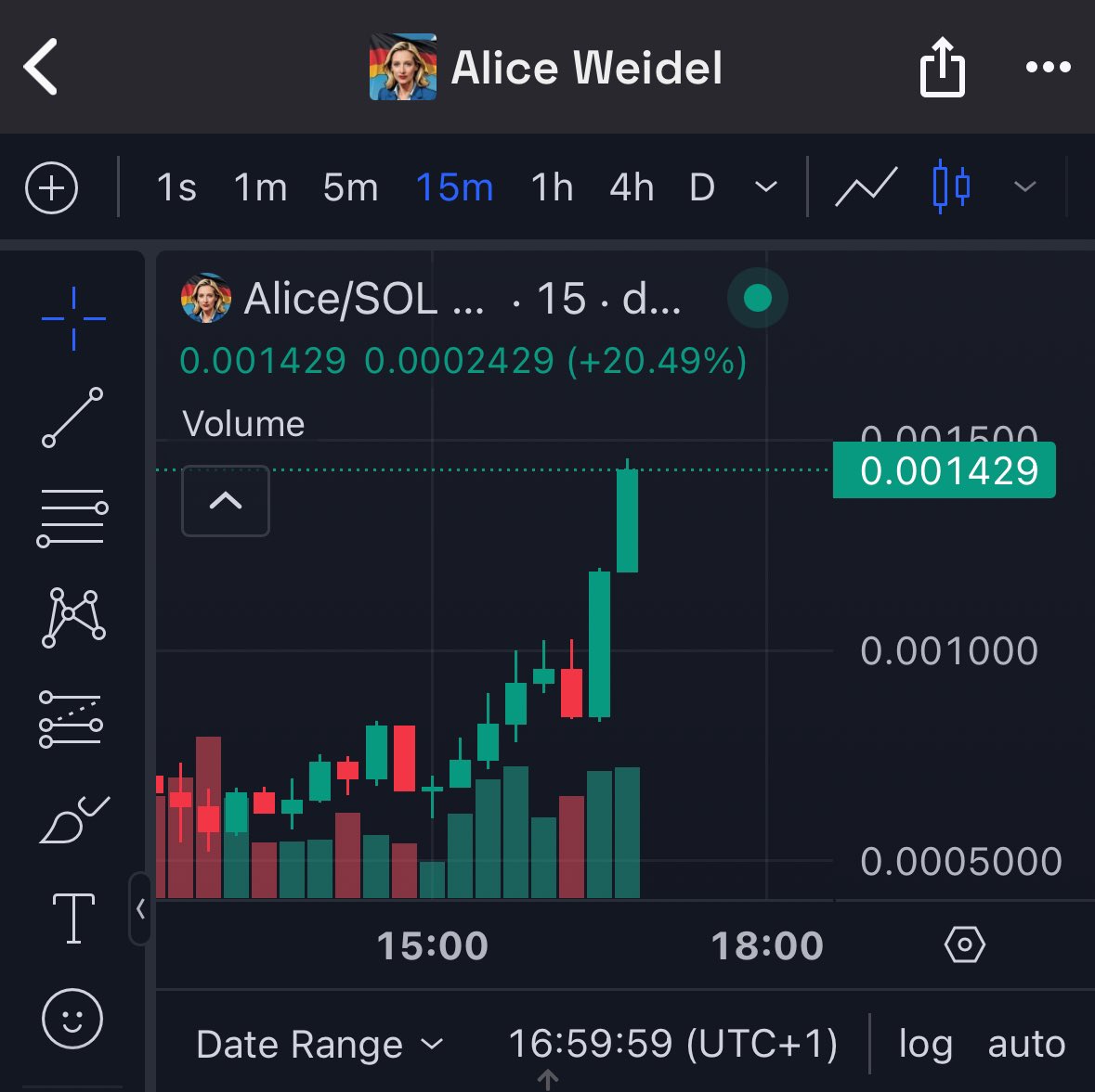knobistamm's tweet photo. @MrBigWhaleREAL $Alice 🚀📈 https://t.co/NkDlbWXGQ2