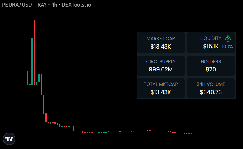 🎯 Master tweet media