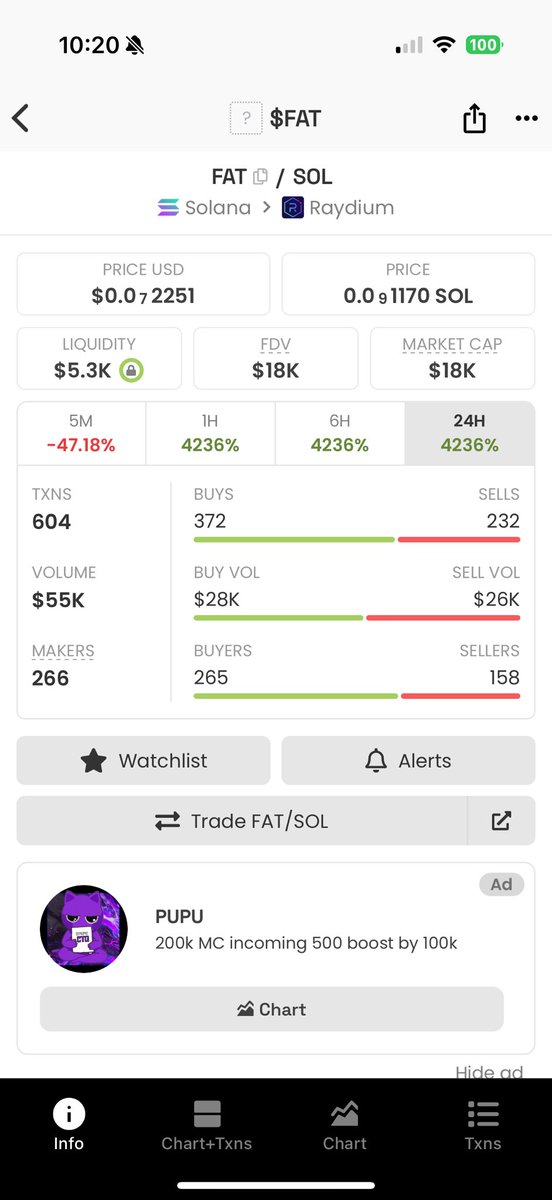 Aped the oldest $fat token 

Launched over 1 year ago 

7jtn2vmut9TfmzuzVoZyd3vJSSU637iQ8eJhDqCK8C7v