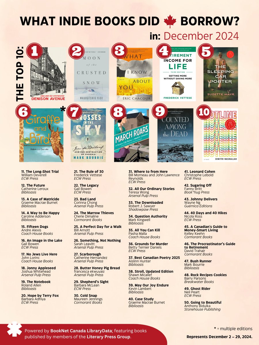 Literary Press Group (@lpgcanada) on Twitter photo With the help of <a href="/BookNet_Canada/">BookNet Canada</a>'s #librarydata, here are the 50 books from independent literary publishers Canadians borrowed most in December 2024. Feat. a top 10 from <a href="/ecwpress/">ECW Press</a>, <a href="/coachhousebooks/">Coach House Books</a>, <a href="/cormorantbooks/">Cormorant Books</a>, <a href="/biblioasis/">Biblioasis</a>, & <a href="/VehiculePress/">Vehicule Press</a>. With the help of <a href="/BookNet_Canada/">BookNet Canada</a>'s #librarydata, here are the 50 books from independent literary publishers Canadians borrowed most in December 2024. Feat. a top 10 from <a href="/ecwpress/">ECW Press</a>, <a href="/coachhousebooks/">Coach House Books</a>, <a href="/cormorantbooks/">Cormorant Books</a>, <a href="/biblioasis/">Biblioasis</a>, & <a href="/VehiculePress/">Vehicule Press</a>.